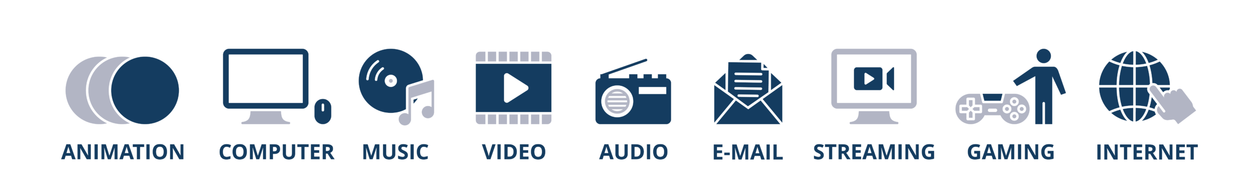 Multimedia: Animation, Computer, Music, Video Audio, Email, Streaming, Gaming, and Internet.